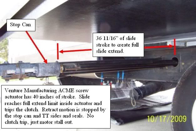 264SR slide out not level - Page 2 - Sunline Coach Owner's Club
